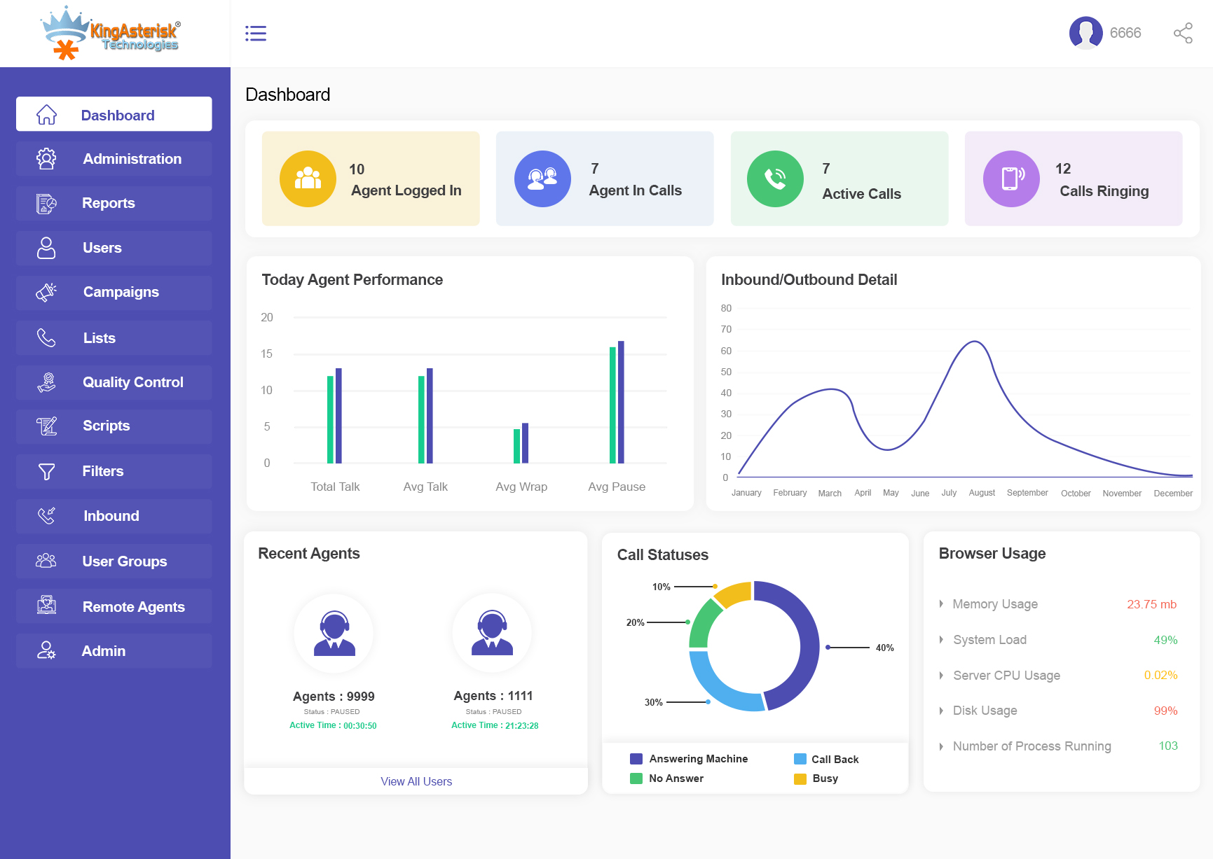 Smart WebRTC Dialer Support for Seamless Calling419344158546339845